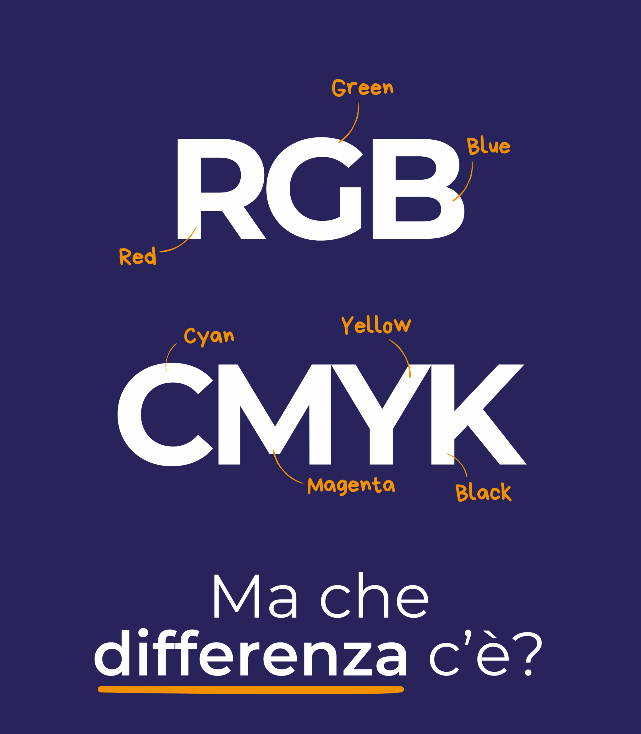 RGB e CMYK: differenze spiegate in modo chiaro
