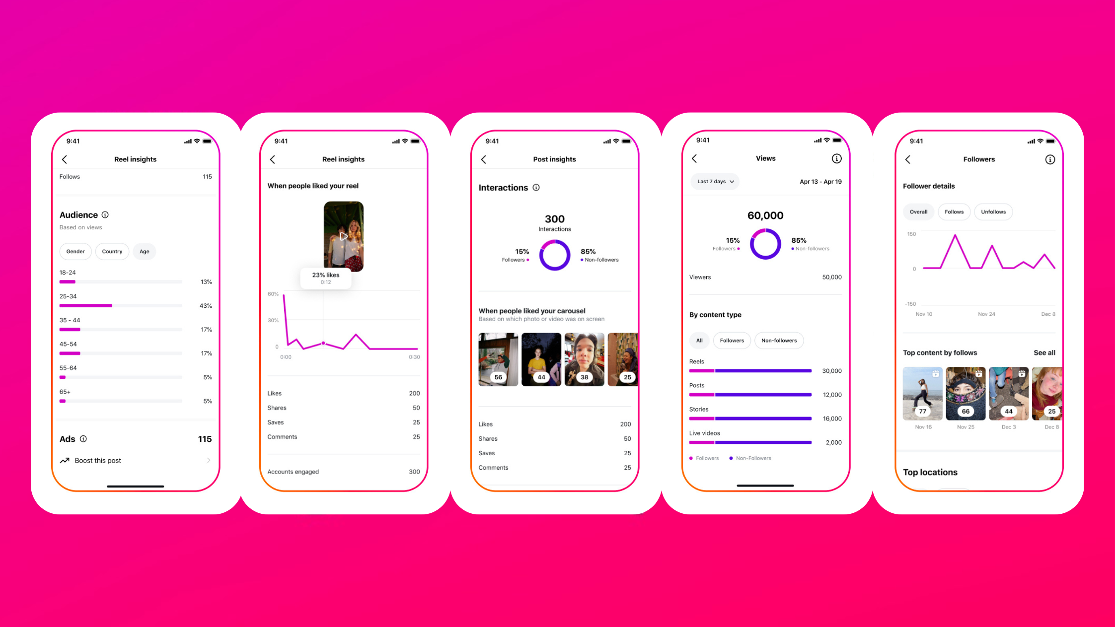 Immagine che mostra le nuove metriche di insights