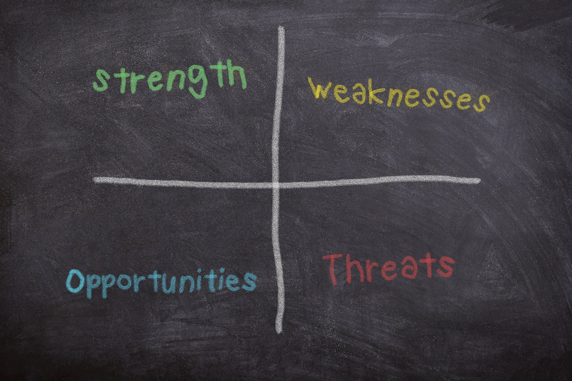 come fare analisi swot​