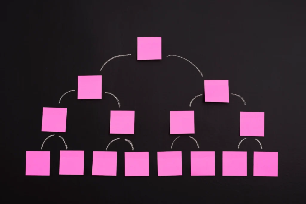 Topic cluster