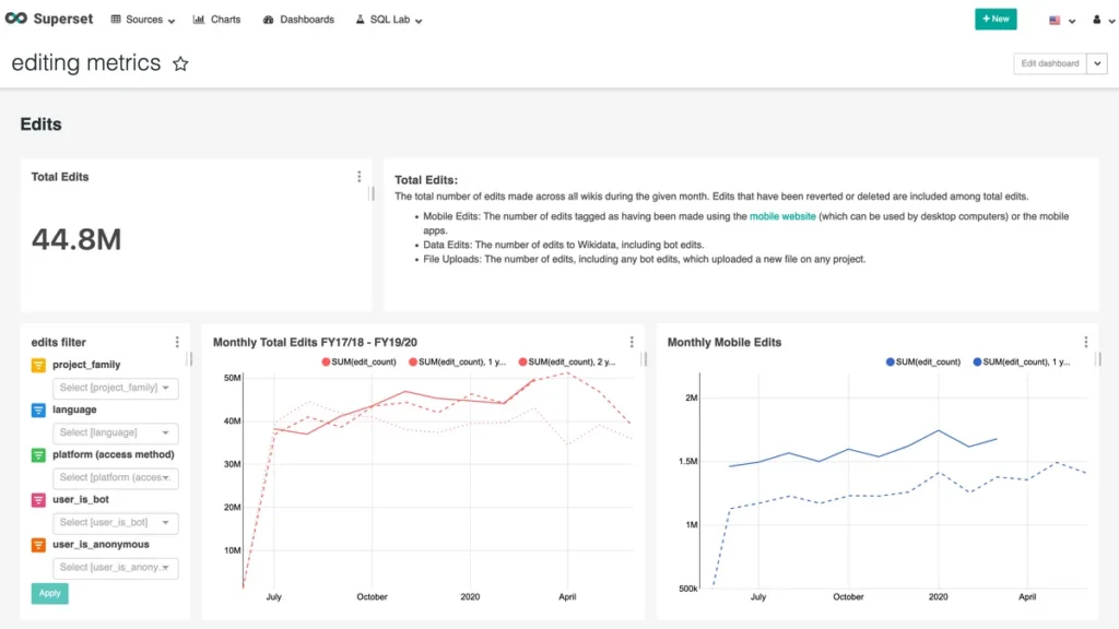 Dashboard analytics con metriche KPI per misurare GEO e SEO (Fonte: Wikimedia Commons, CC BY-SA 4.0)