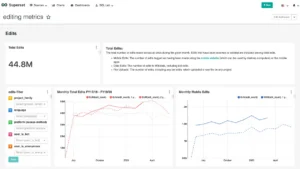 Dashboard analytics con metriche KPI per misurare GEO e SEO (Fonte: Wikimedia Commons, CC BY-SA 4.0)