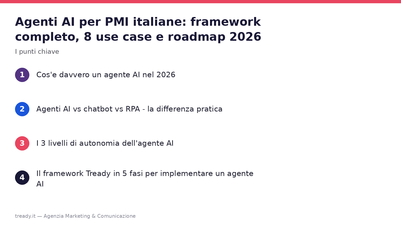 I punti chiave: Agenti AI per PMI italiane: framework completo, 8 use case e roadmap 2026