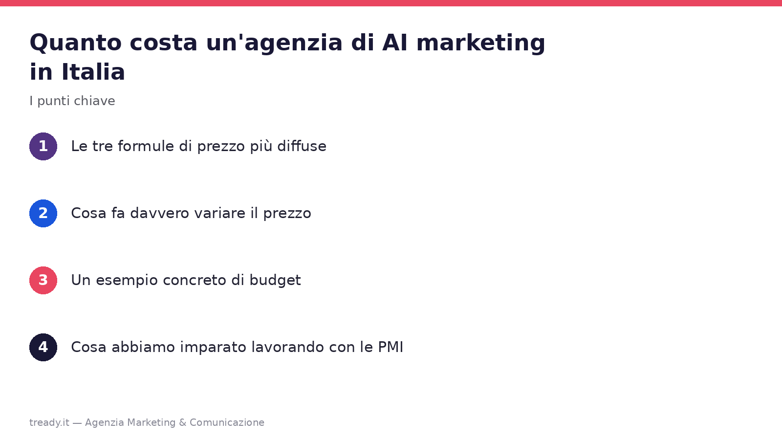 I punti chiave: Quanto costa un'agenzia di AI marketing in Italia