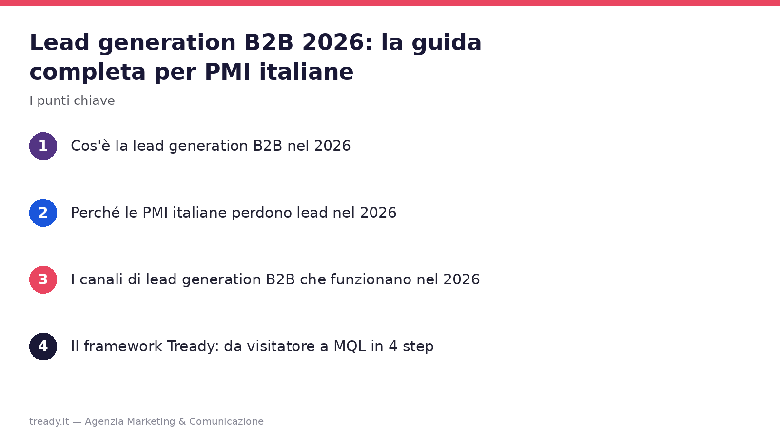 I punti chiave: Lead generation B2B 2026: la guida completa per PMI italiane