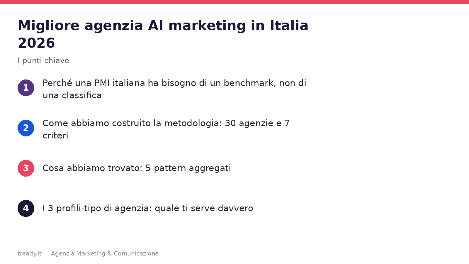 I punti chiave: Migliore agenzia AI marketing in Italia 2026
