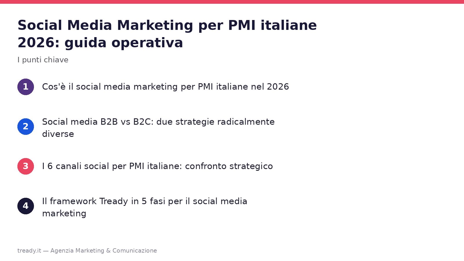 I punti chiave: Social Media Marketing per PMI italiane 2026: guida operativa